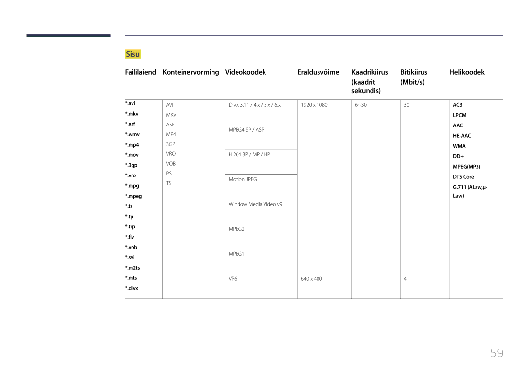 Samsung LH24OMEPWBC/EN manual Sisu, Kaadrit Mbit/s Sekundis, DivX 3.11 / 4.x / 5.x, ~30 