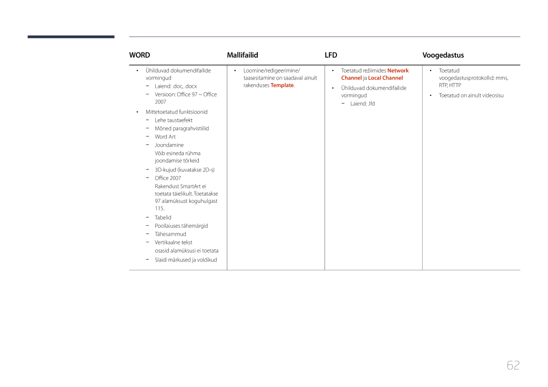 Samsung LH24OMEPWBC/EN manual Mallifailid, 3D-kujud kuvatakse 2D-s -- Office, Laiend .lfd, Toetatud on ainult videosisu 