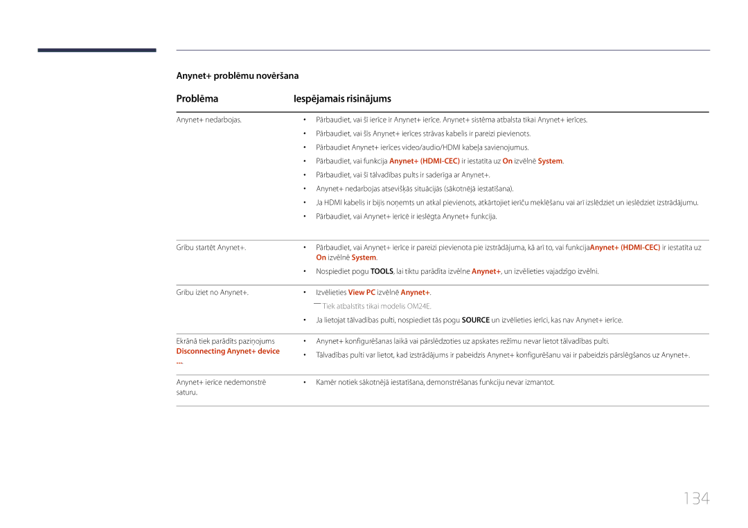 Samsung LH24OMEPWBC/EN manual 134, Problēma Iespējamais risinājums, Anynet+ problēmu novēršana, On izvēlnē System 