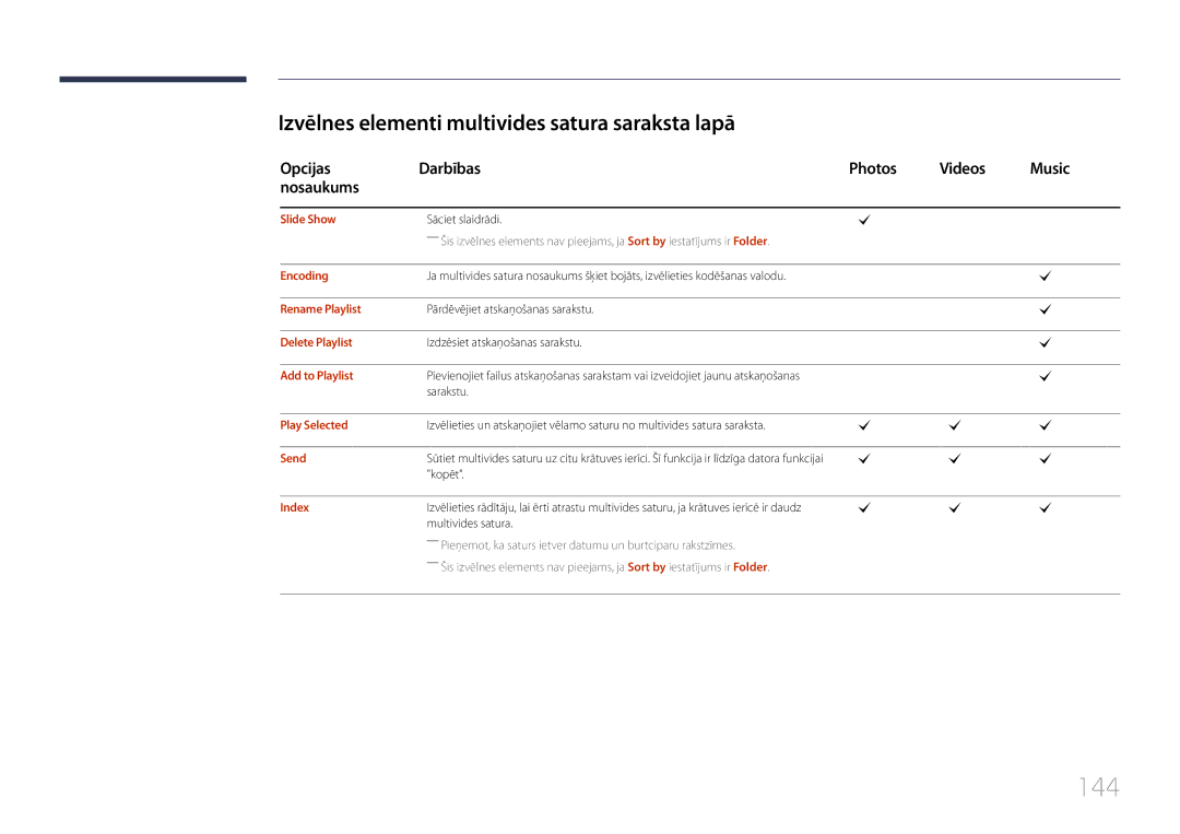 Samsung LH24OMEPWBC/EN manual 144, Izvēlnes elementi multivides satura saraksta lapā 