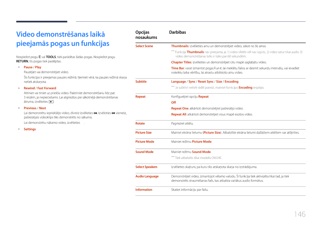 Samsung LH24OMEPWBC/EN manual 146, Opcijas Darbības Nosaukums 