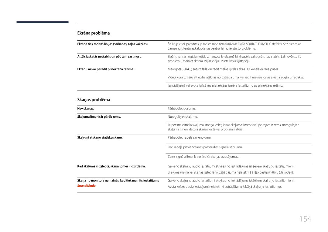 Samsung LH24OMEPWBC/EN manual 154, Skaņas problēma 