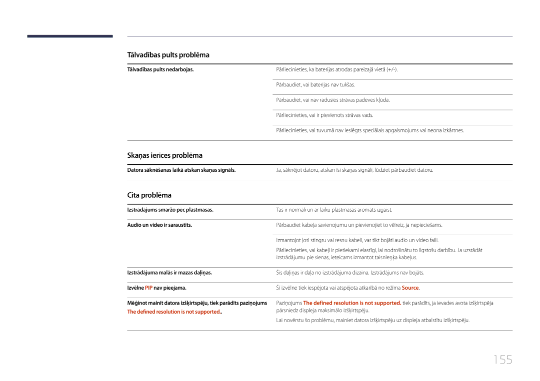 Samsung LH24OMEPWBC/EN manual 155, Tālvadības pults problēma, Skaņas ierīces problēma, Cita problēma 