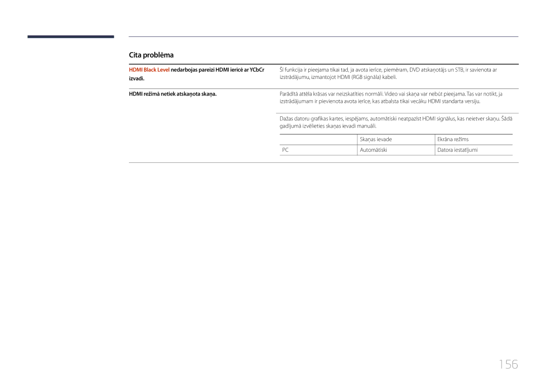 Samsung LH24OMEPWBC/EN manual 156, Hdmi Black Level nedarbojas pareizi Hdmi ierīcē ar YCbCr 