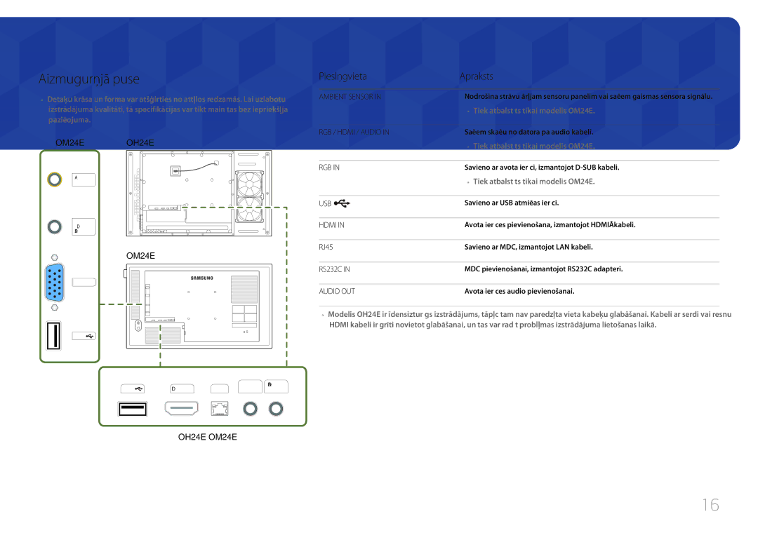 Samsung LH24OMEPWBC/EN manual Aizmugurējā puse, Pieslēgvieta Apraksts, RJ45 