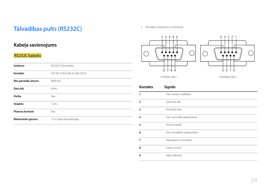 Samsung LH24OMEPWBC/EN manual Tālvadības pults RS232C, Kabeļa savienojums, RS232C kabelis, Kontakts Signāls 