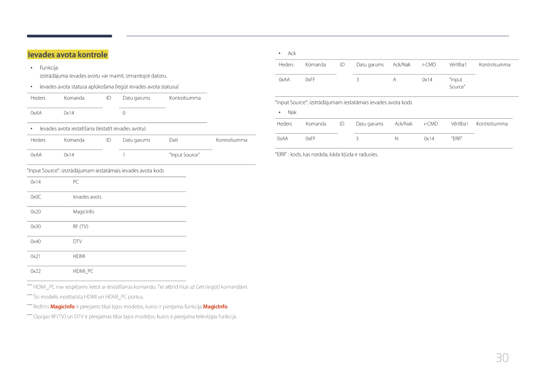 Samsung LH24OMEPWBC/EN manual Ievades avota kontrole, Ievades avota iestatīšana Iestatīt ievades avotu 