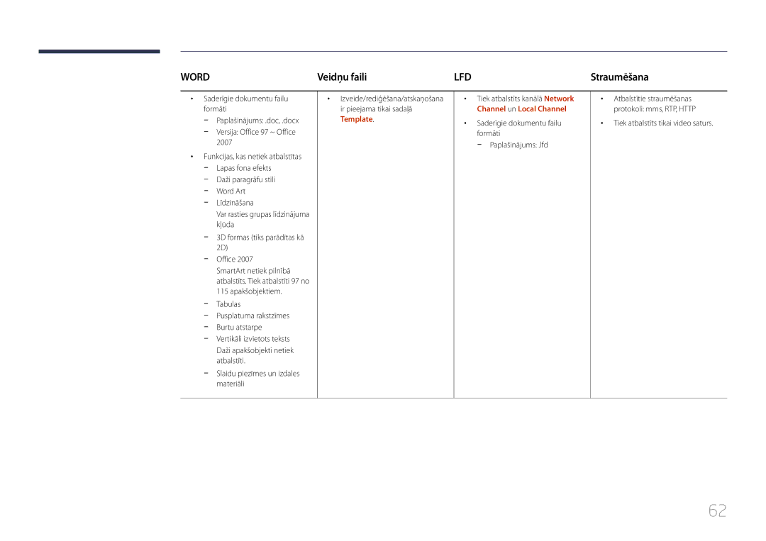 Samsung LH24OMEPWBC/EN manual Veidņu faili, Template, Saderīgie dokumentu failu formāti Paplašinājums .lfd 