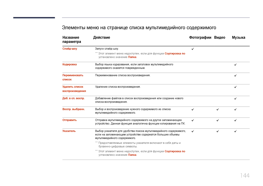 Samsung LH24OMEPWBC/EN manual 144, Название Действие Фотографии Видео Музыка Параметра 