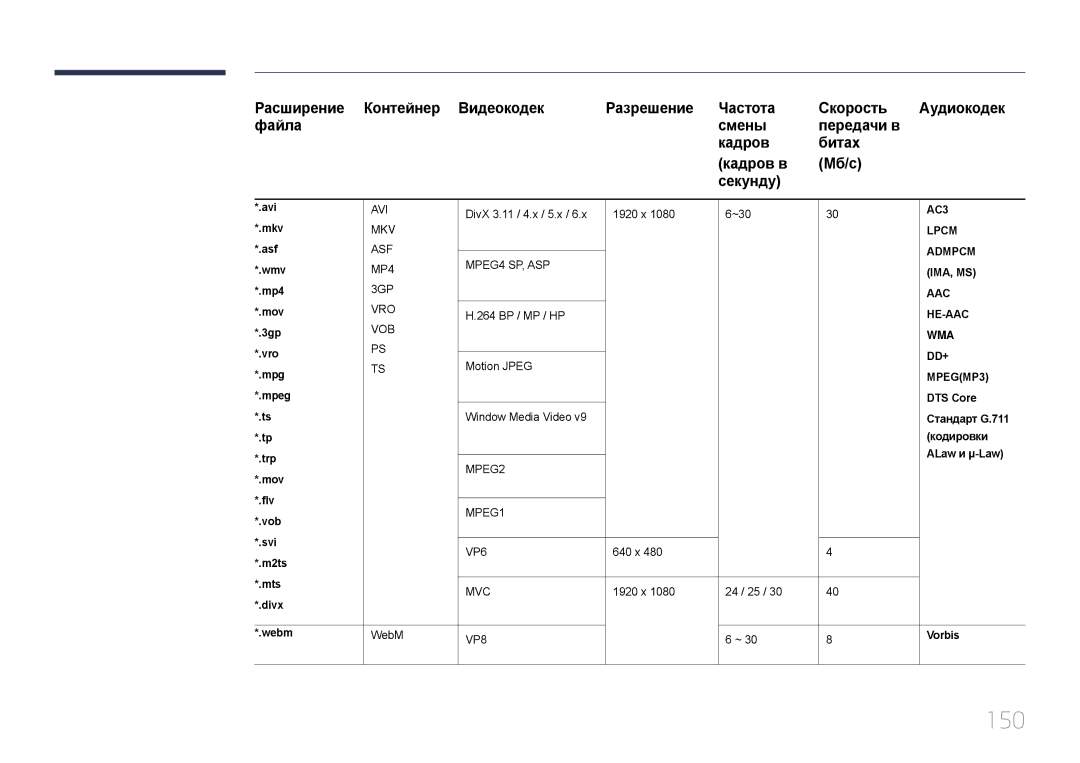 Samsung LH24OMEPWBC/EN manual 150, DTS Core, Кодировки, ALaw и μ-Law, Vorbis 