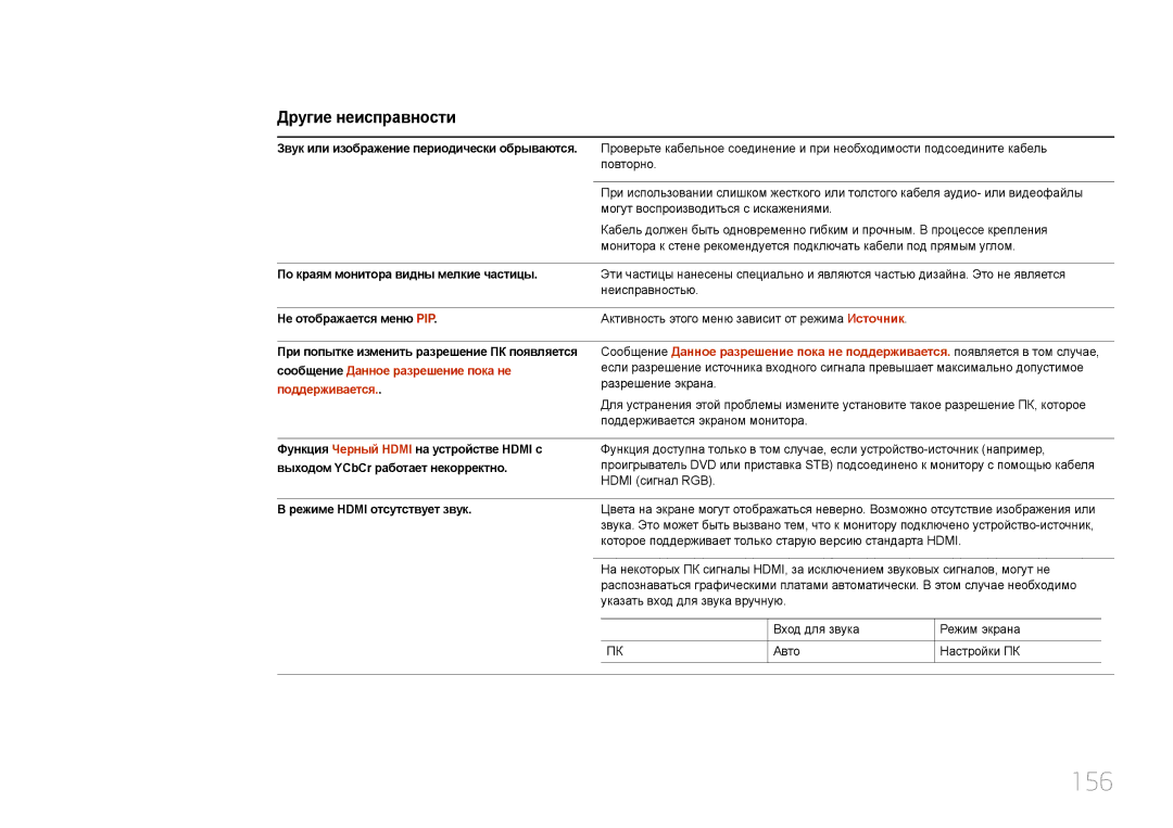 Samsung LH24OMEPWBC/EN manual 156, Не отображается меню PIP, Функция Черный Hdmi на устройстве Hdmi с 