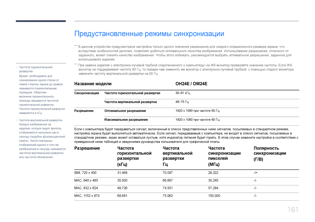 Samsung LH24OMEPWBC/EN manual Предустановленные режимы синхронизации, 161, Название модели OH24E / OM24E 