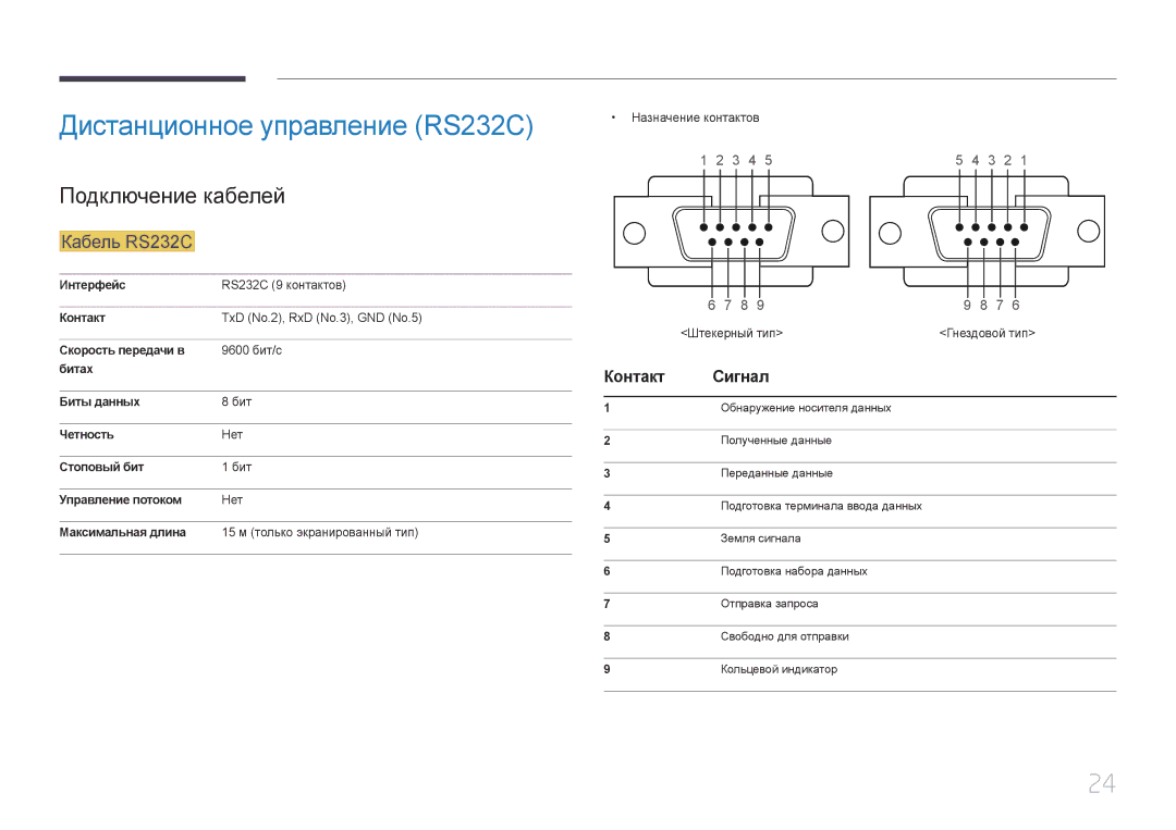 Samsung LH24OMEPWBC/EN manual Дистанционное управление RS232C, Подключение кабелей, Кабель RS232C, Контакт Сигнал 