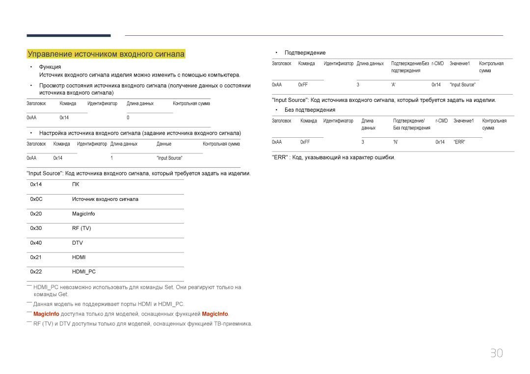 Samsung LH24OMEPWBC/EN manual Управление источником входного сигнала 