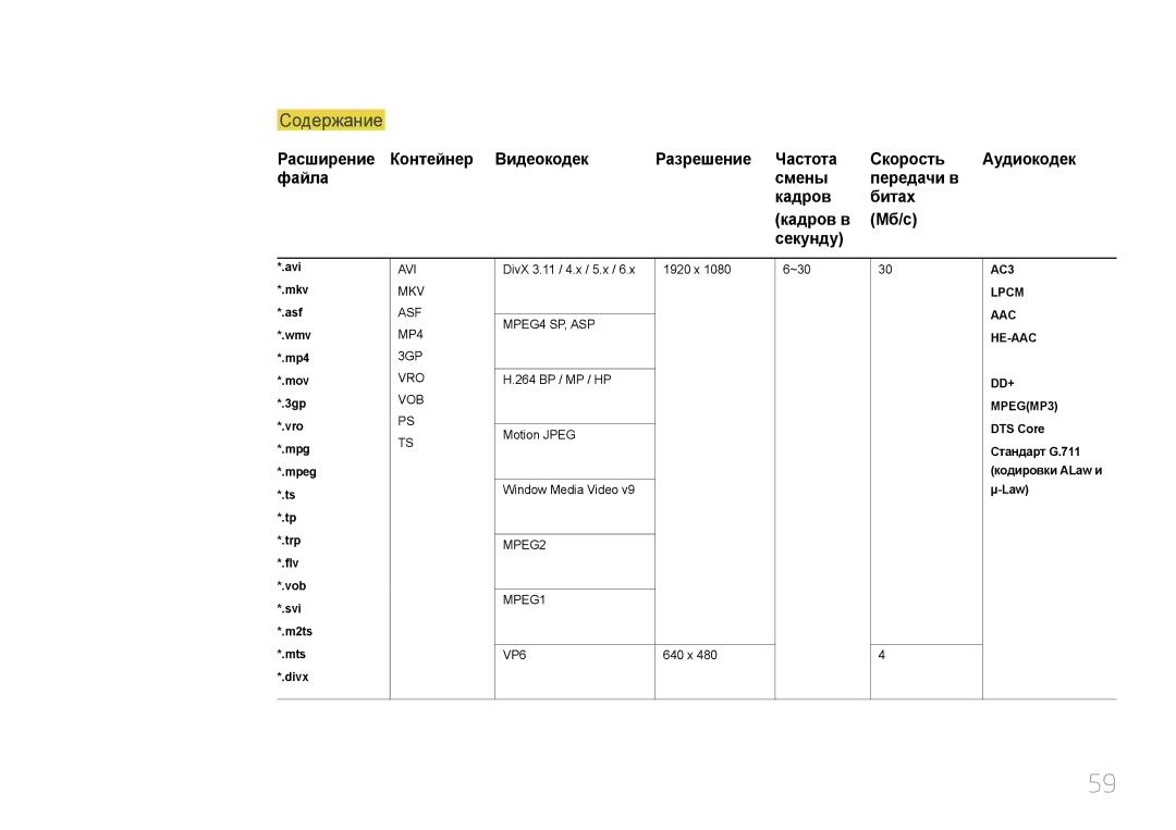 Samsung LH24OMEPWBC/EN manual Содержание, Расширение Контейнер Видеокодек Разрешение Частота Скорость 