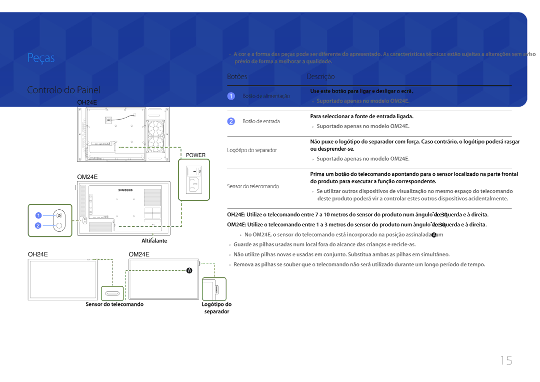 Samsung LH24OMEPWBC/EN manual Peças, Controlo do Painel, Botões Descrição 