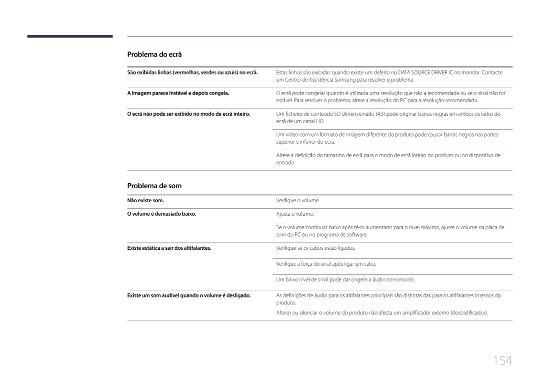 Samsung LH24OMEPWBC/EN manual 154, Problema de som 