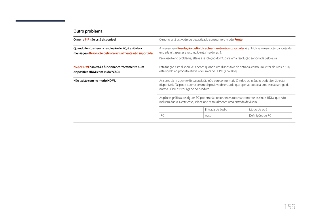Samsung LH24OMEPWBC/EN 156, Menu PIP não está disponível, Não existe som no modo Hdmi, Entrada de áudio Modo de ecrã Auto 