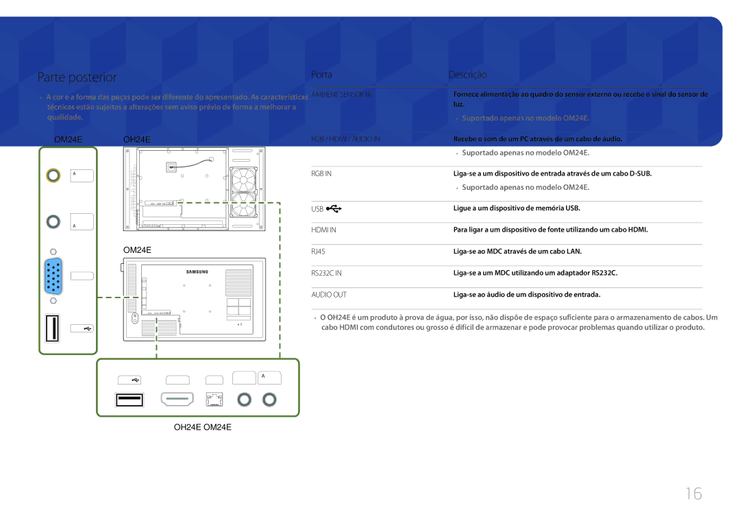 Samsung LH24OMEPWBC/EN manual Parte posterior, Porta Descrição, RJ45 