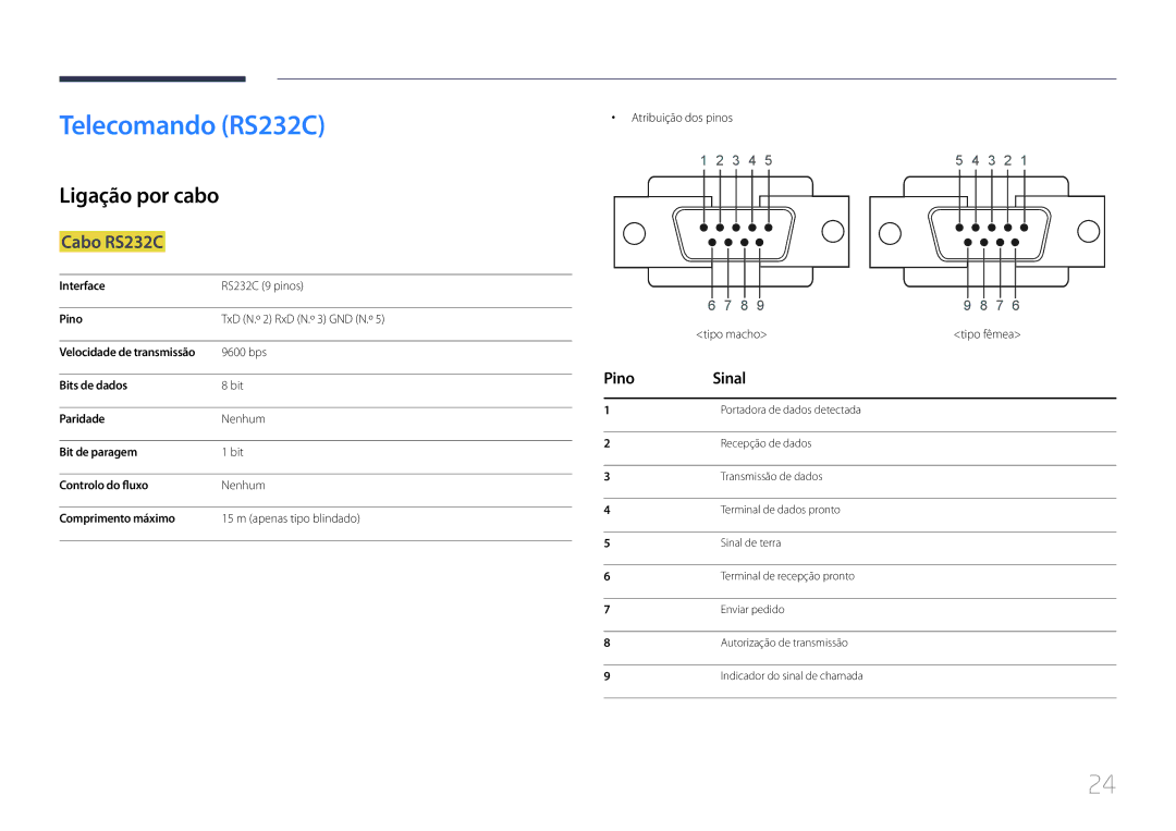 Samsung LH24OMEPWBC/EN manual Telecomando RS232C, Ligação por cabo, Cabo RS232C, Pino Sinal 