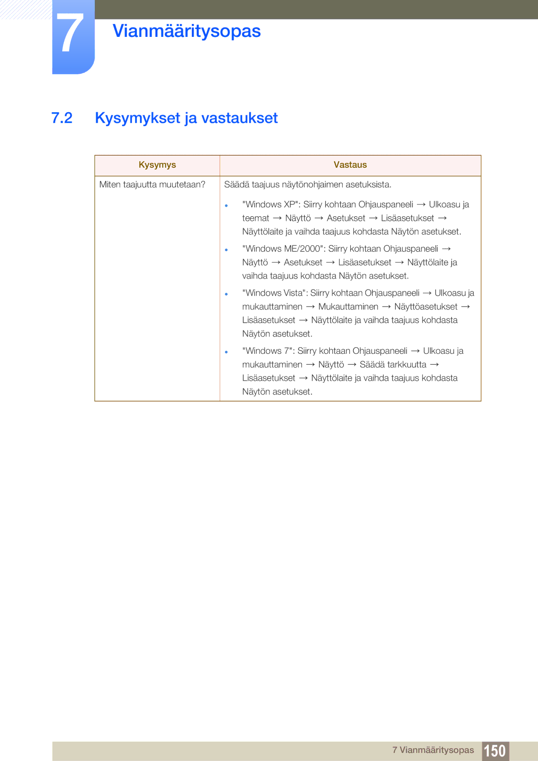 Samsung LH32ARPLBC/EN manual Kysymykset ja vastaukset, Kysymys Vastaus 