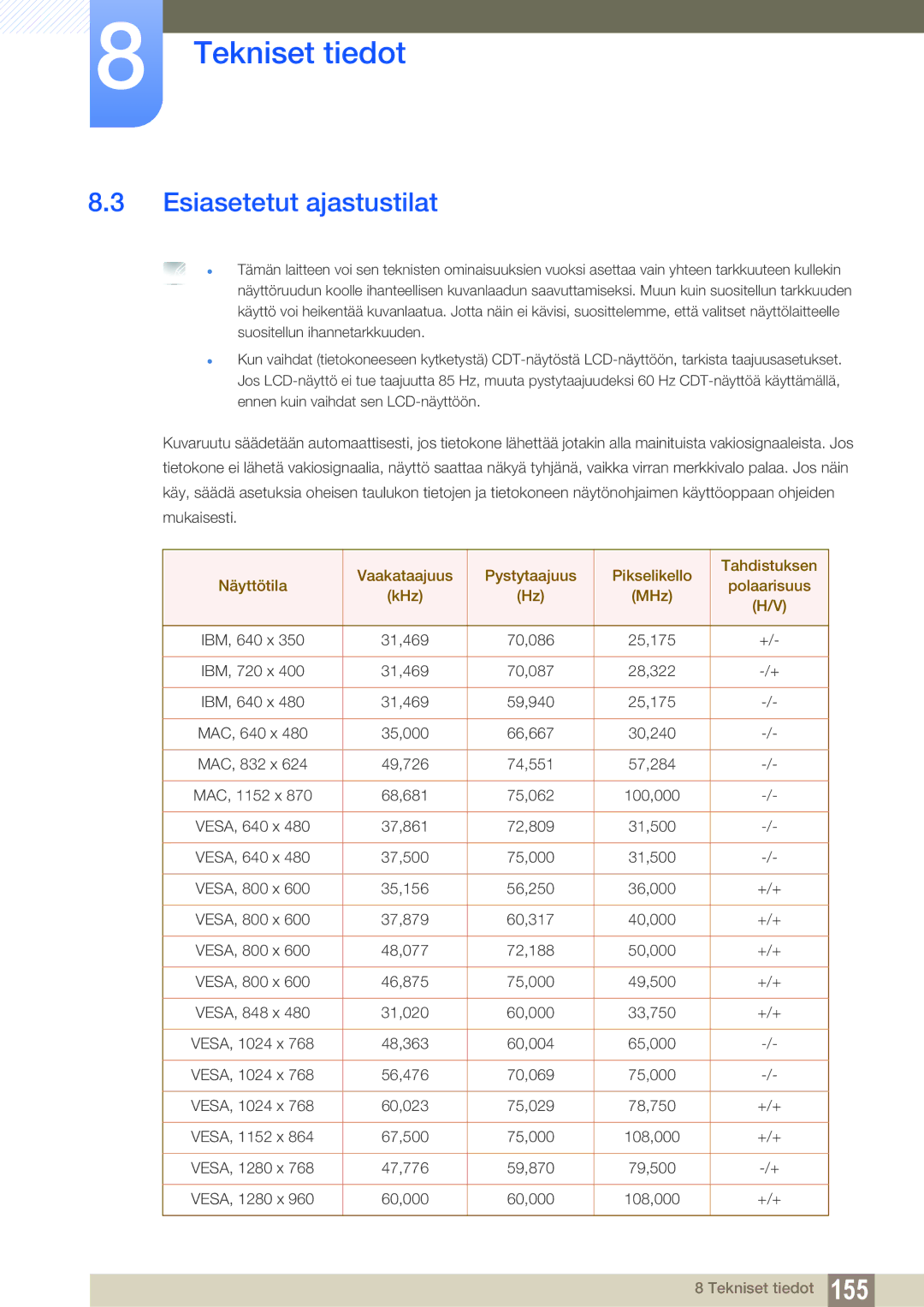 Samsung LH32ARPLBC/EN manual Esiasetetut ajastustilat 