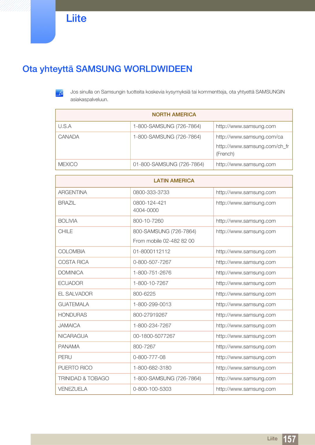 Samsung LH32ARPLBC/EN manual Liite, Ota yhteyttä Samsung Worldwideen 