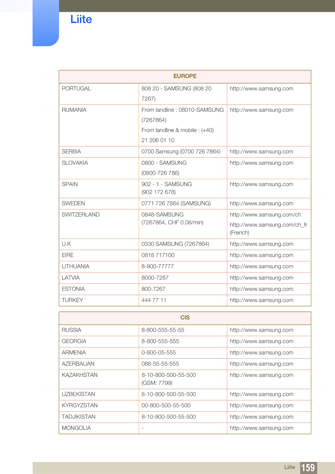 Samsung LH32ARPLBC/EN manual Cis 