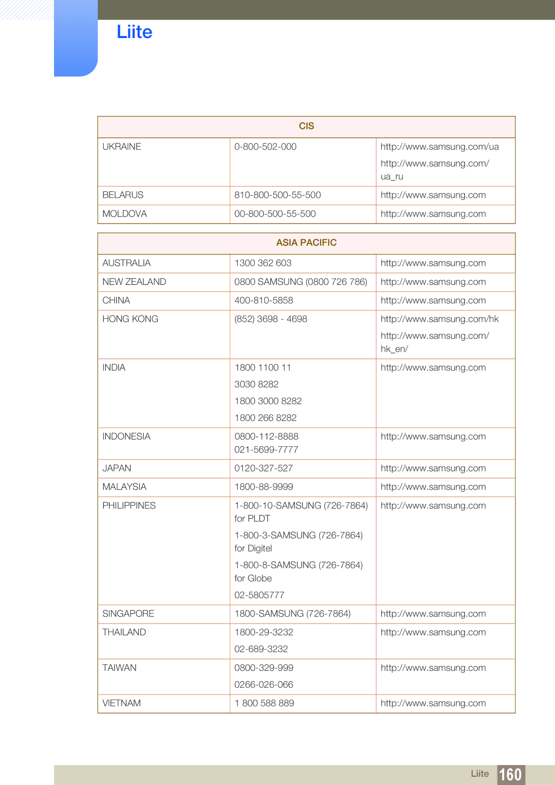 Samsung LH32ARPLBC/EN manual Asia Pacific 