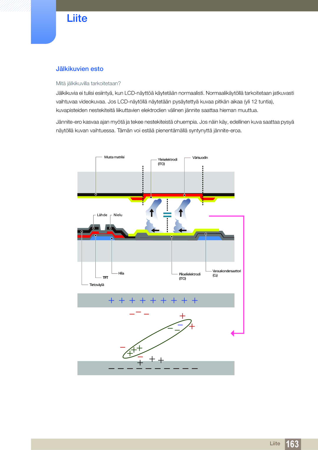 Samsung LH32ARPLBC/EN manual Jälkikuvien esto, Mitä jälkikuvilla tarkoitetaan? 