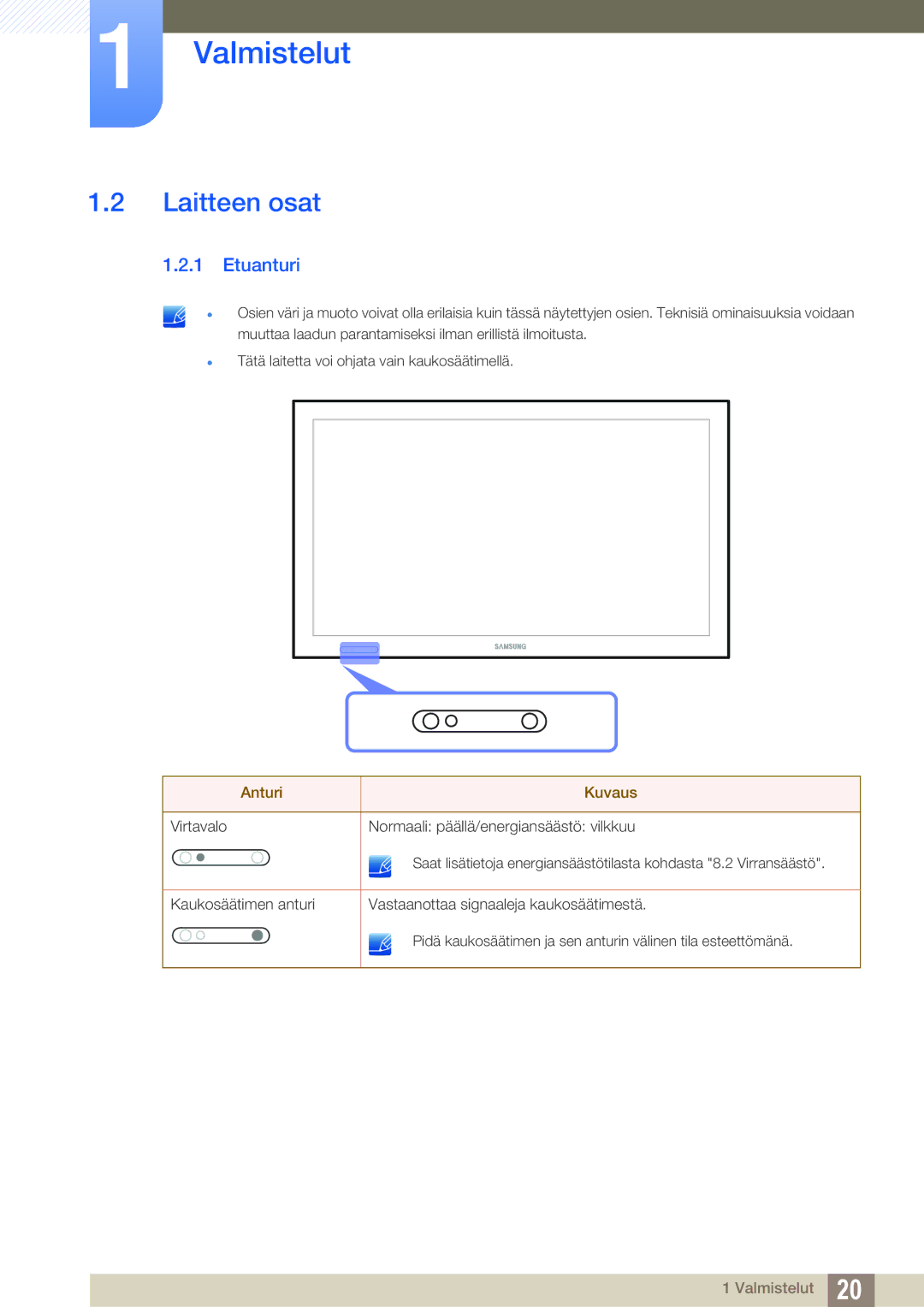 Samsung LH32ARPLBC/EN manual Laitteen osat, Etuanturi 