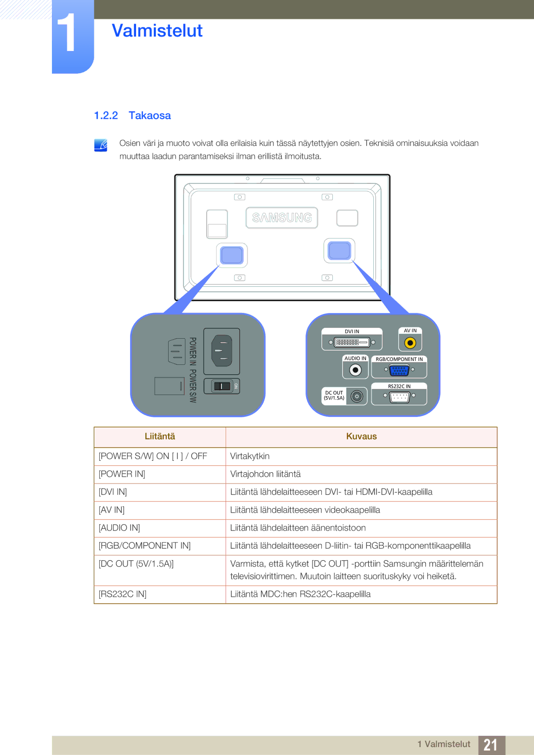 Samsung LH32ARPLBC/EN manual Takaosa, Dvi 