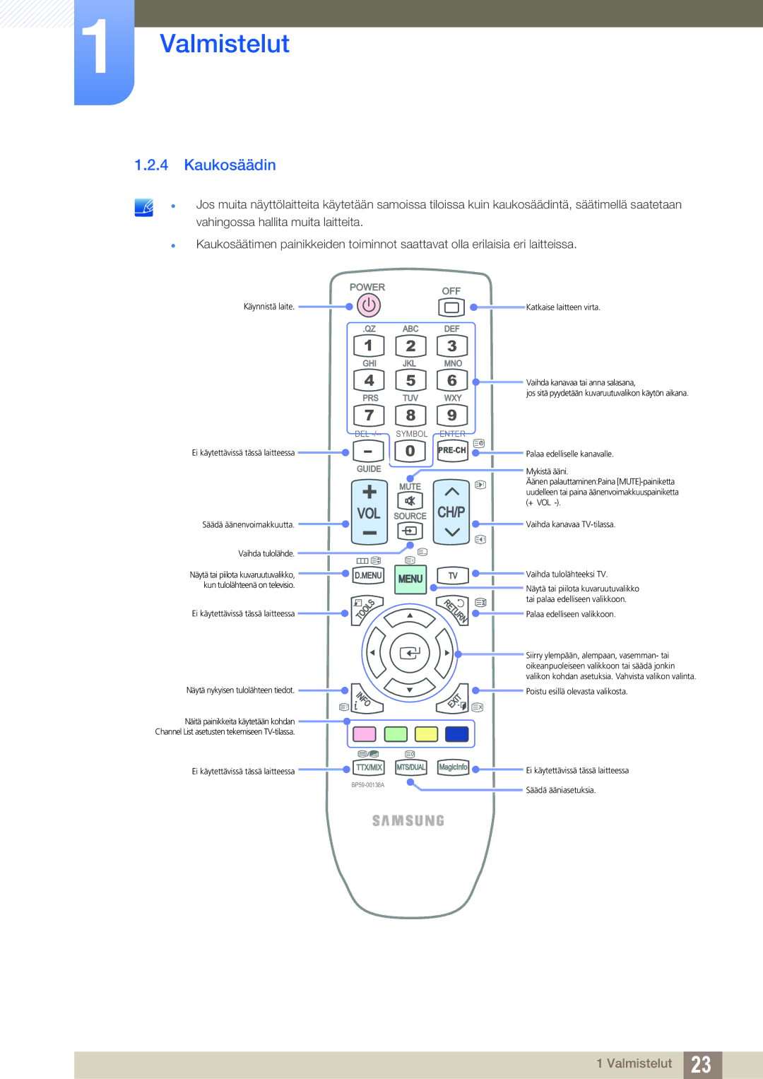 Samsung LH32ARPLBC/EN manual Kaukosäädin, Power OFF 