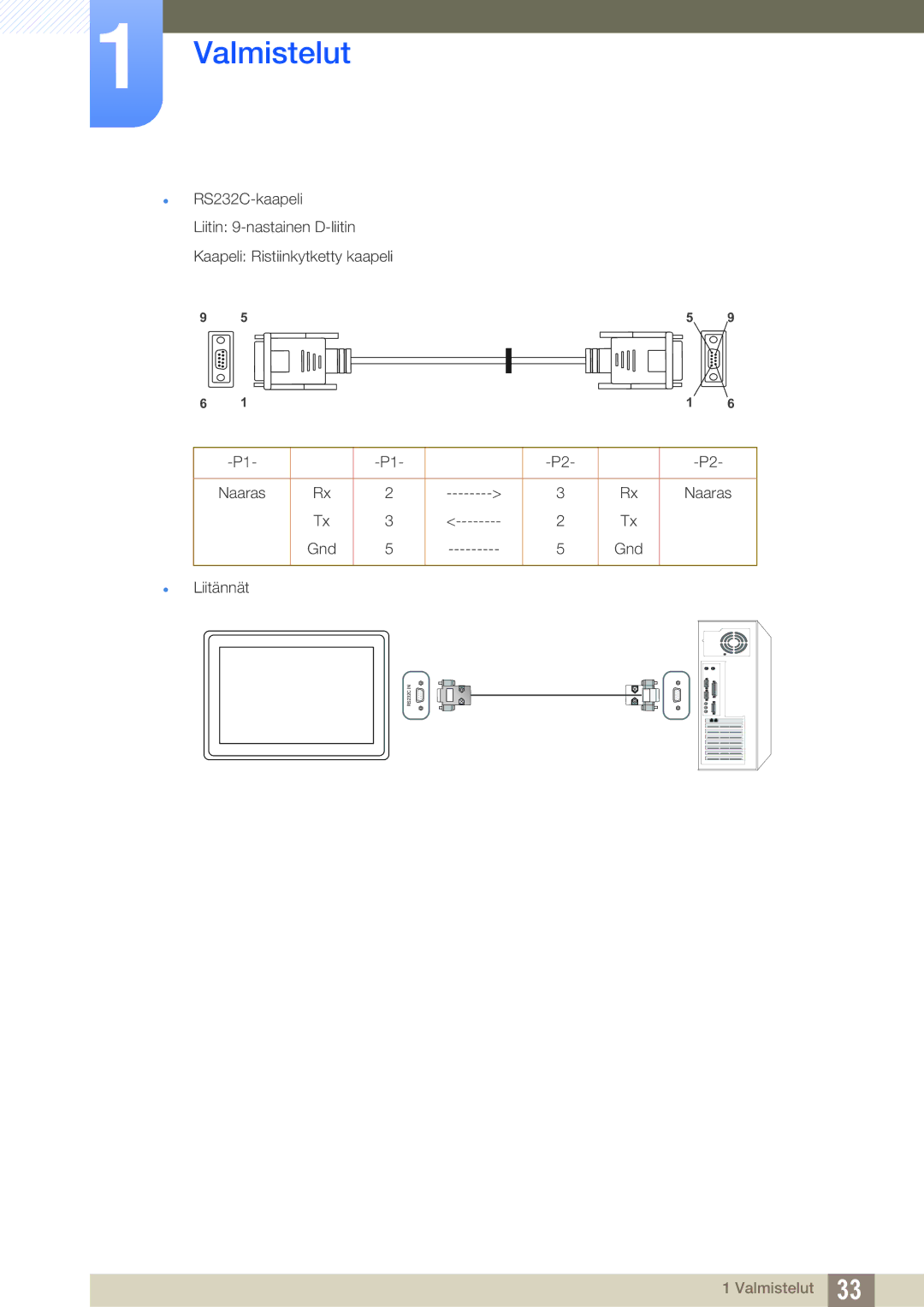 Samsung LH32ARPLBC/EN manual Naaras 