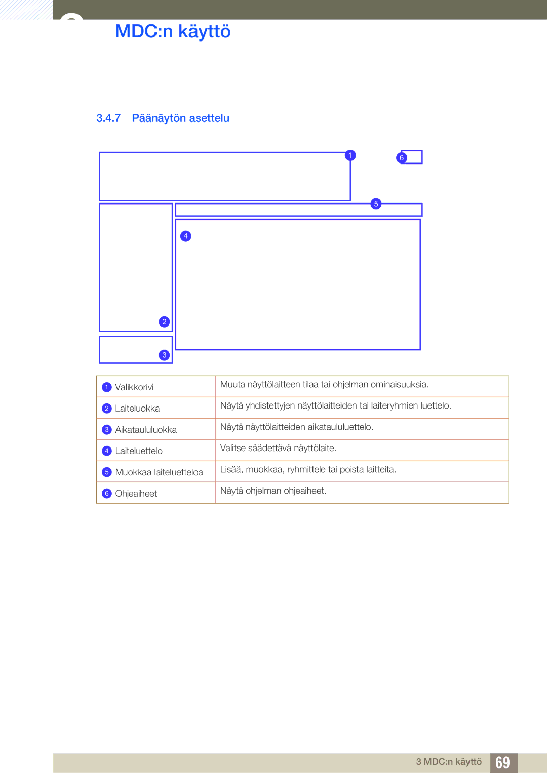 Samsung LH32ARPLBC/EN manual 7 Päänäytön asettelu 