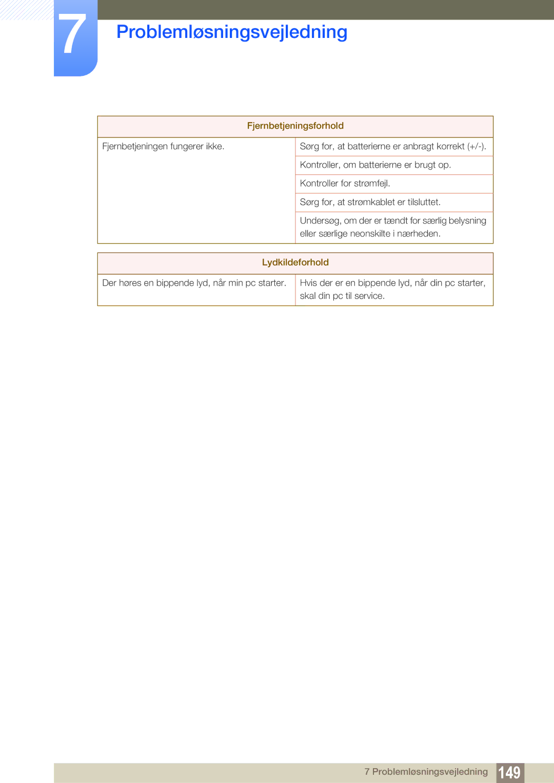 Samsung LH32ARPLBC/EN manual Fjernbetjeningsforhold 