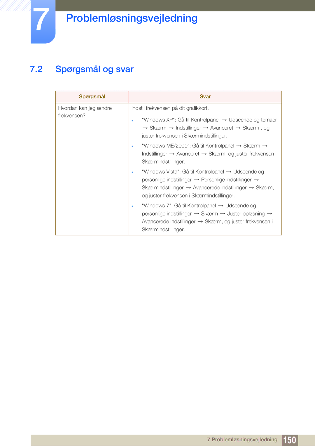 Samsung LH32ARPLBC/EN manual Spørgsmål og svar, Spørgsmål Svar 