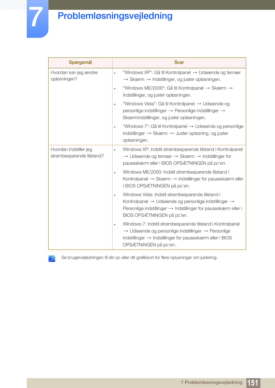 Samsung LH32ARPLBC/EN manual Problemløsningsvejledning 