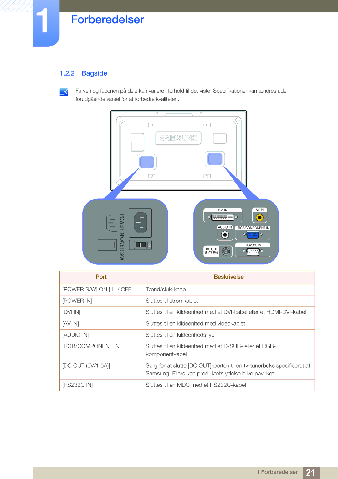 Samsung LH32ARPLBC/EN manual Bagside, Dvi 