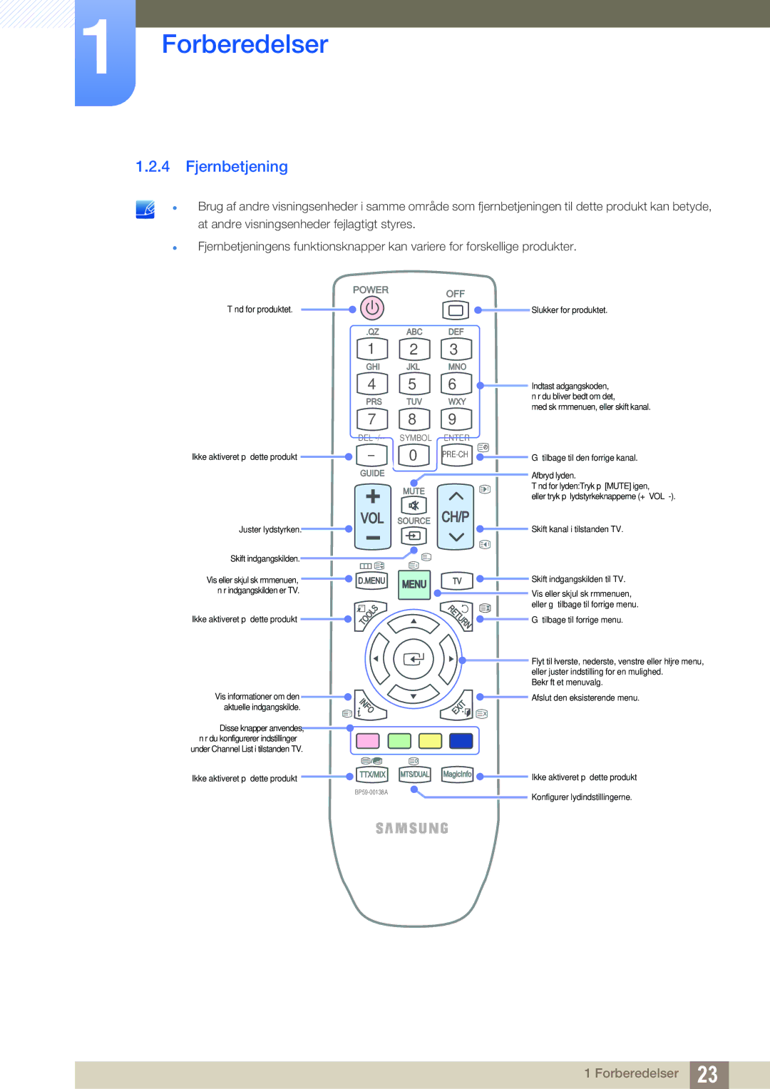 Samsung LH32ARPLBC/EN manual Fjernbetjening, Power OFF 