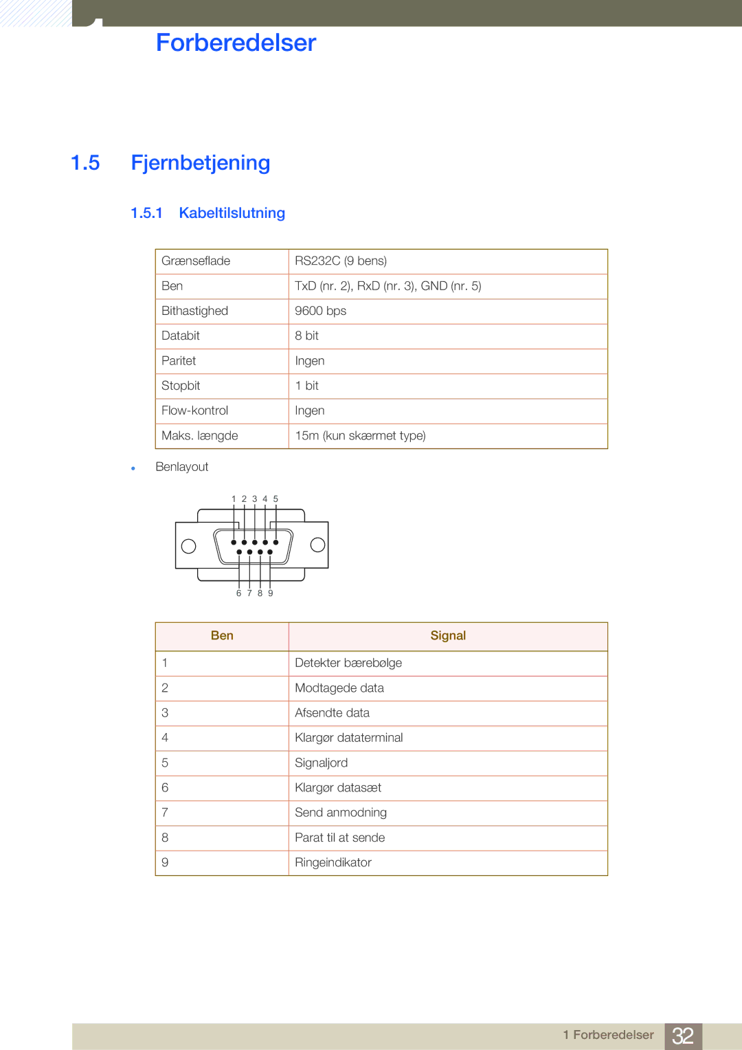 Samsung LH32ARPLBC/EN manual Fjernbetjening, Kabeltilslutning 