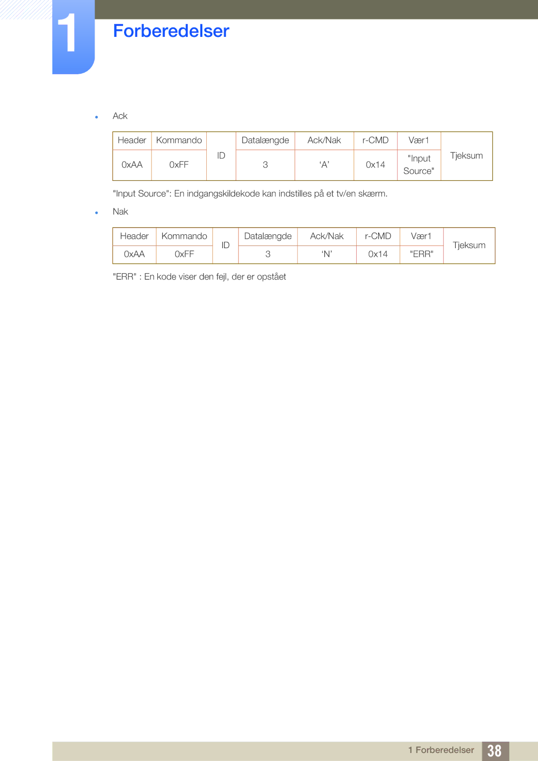 Samsung LH32ARPLBC/EN manual Ack Header Kommando Datalængde Ack/Nak CMD Vær1 Tjeksum 