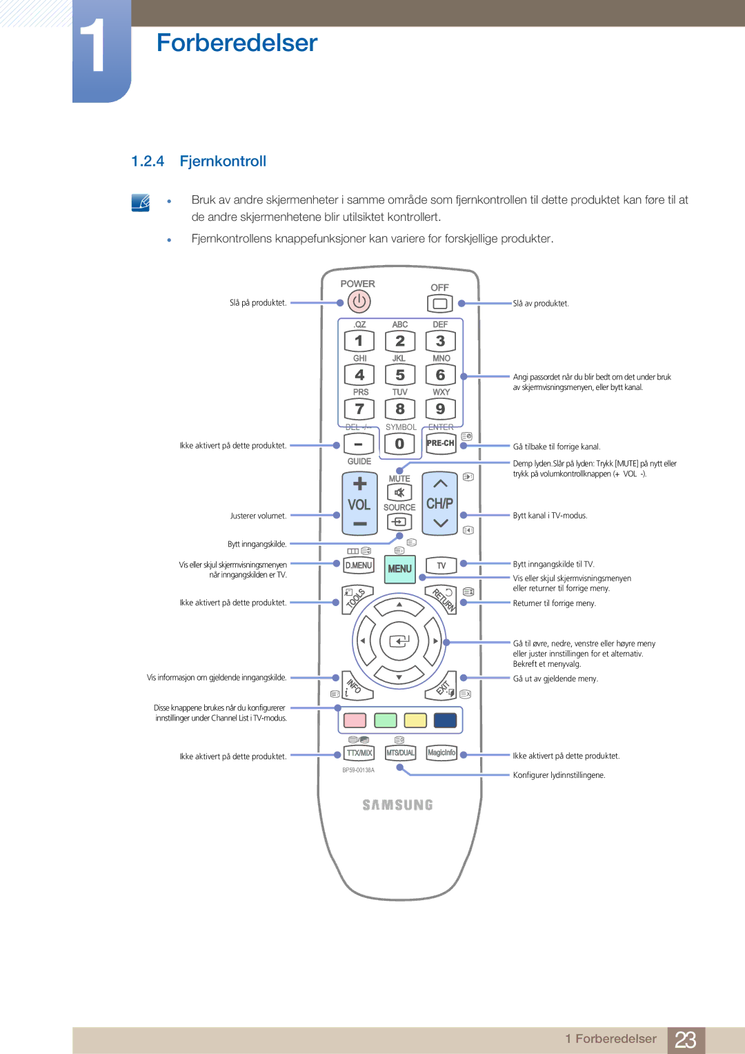 Samsung LH32ARPLBC/EN manual Fjernkontroll, Power OFF 