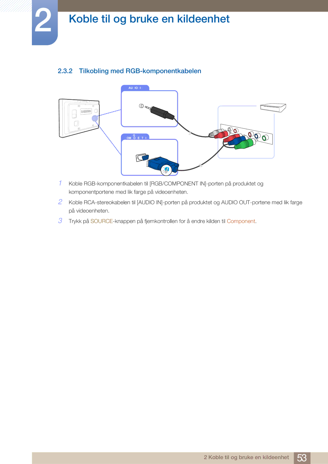 Samsung LH32ARPLBC/EN manual Tilkobling med RGB-komponentkabelen 