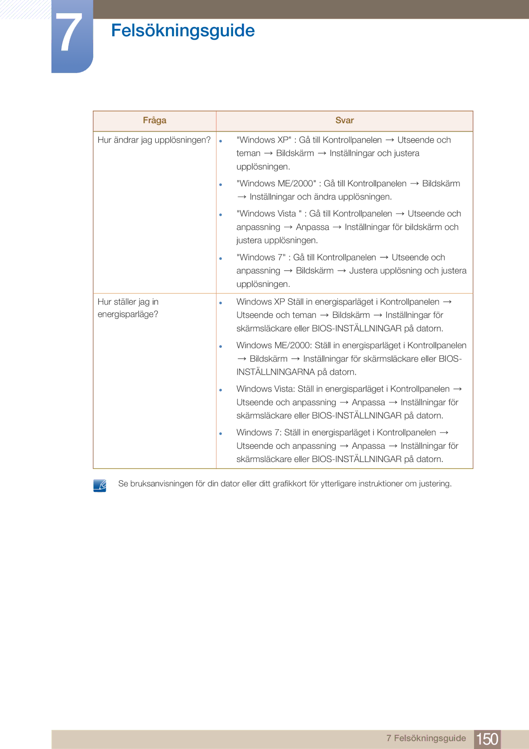 Samsung LH32ARPLBC/EN manual Skärmsläckare eller BIOS-INSTÄLLNINGAR på datorn 