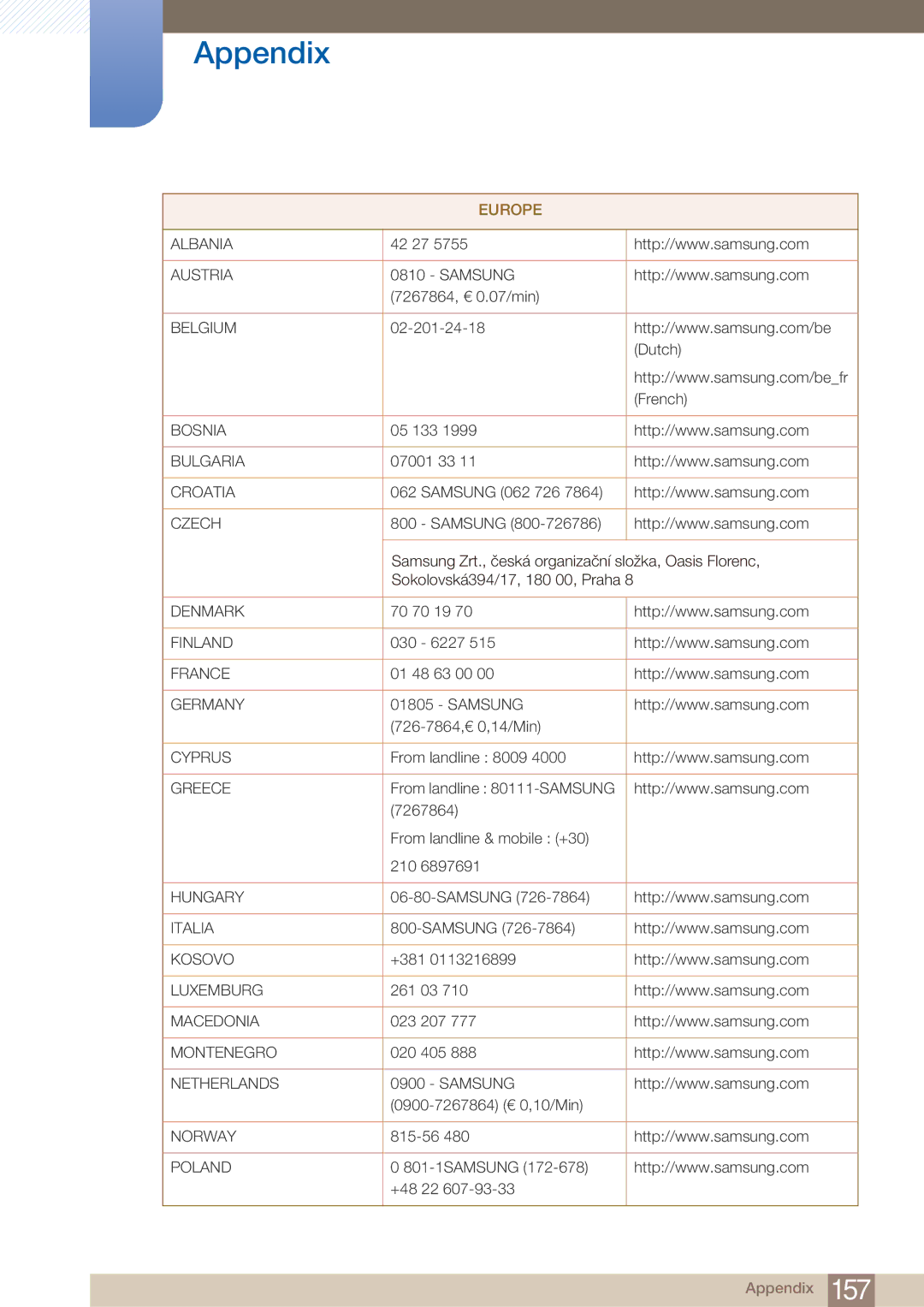 Samsung LH32ARPLBC/EN manual Europe 