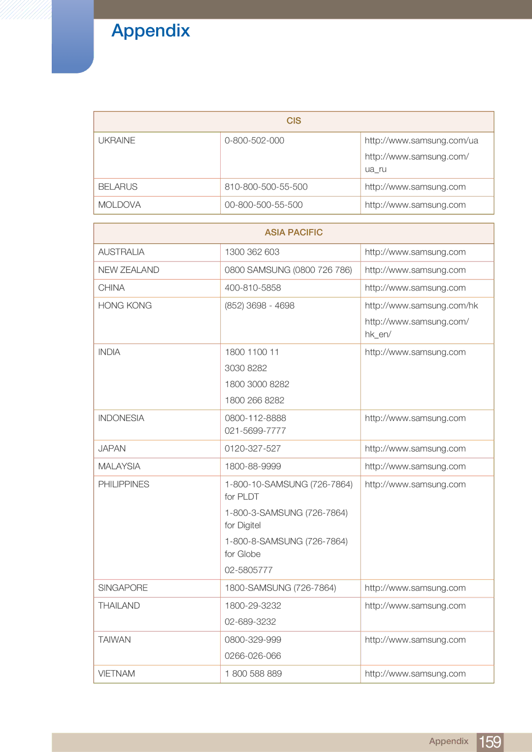 Samsung LH32ARPLBC/EN manual Asia Pacific 