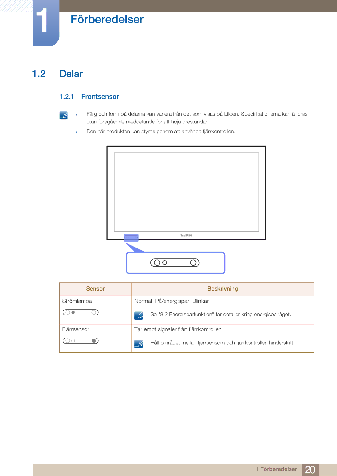 Samsung LH32ARPLBC/EN manual Delar, Frontsensor 