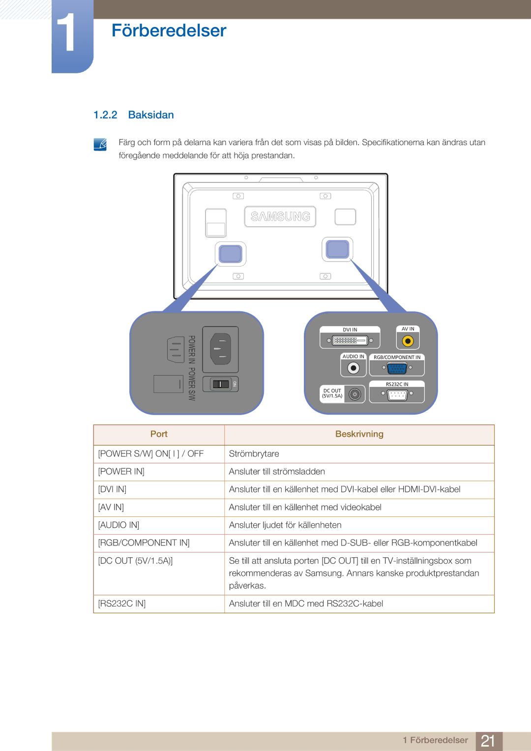 Samsung LH32ARPLBC/EN manual Baksidan, Dvi 