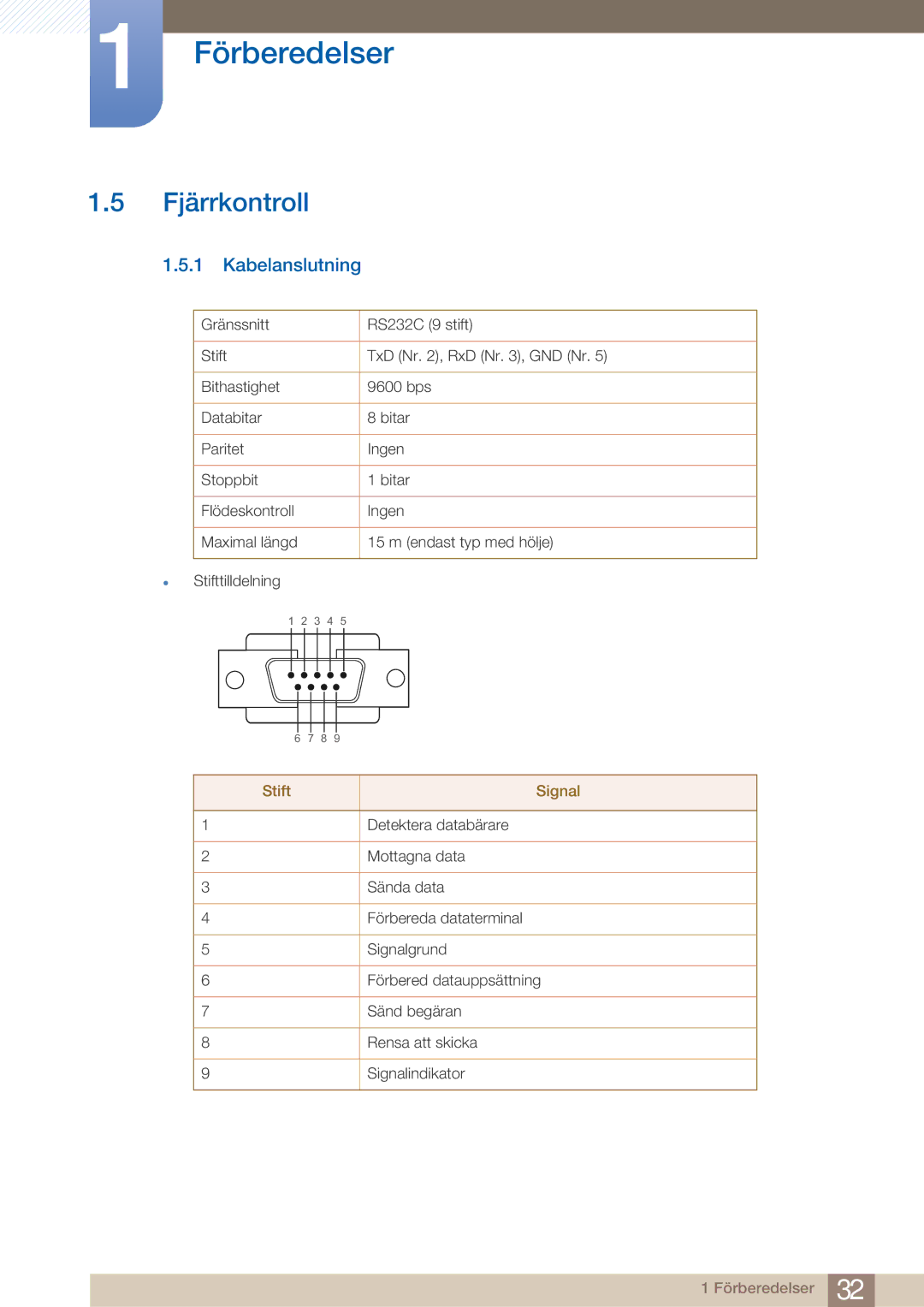 Samsung LH32ARPLBC/EN manual Fjärrkontroll, Kabelanslutning 